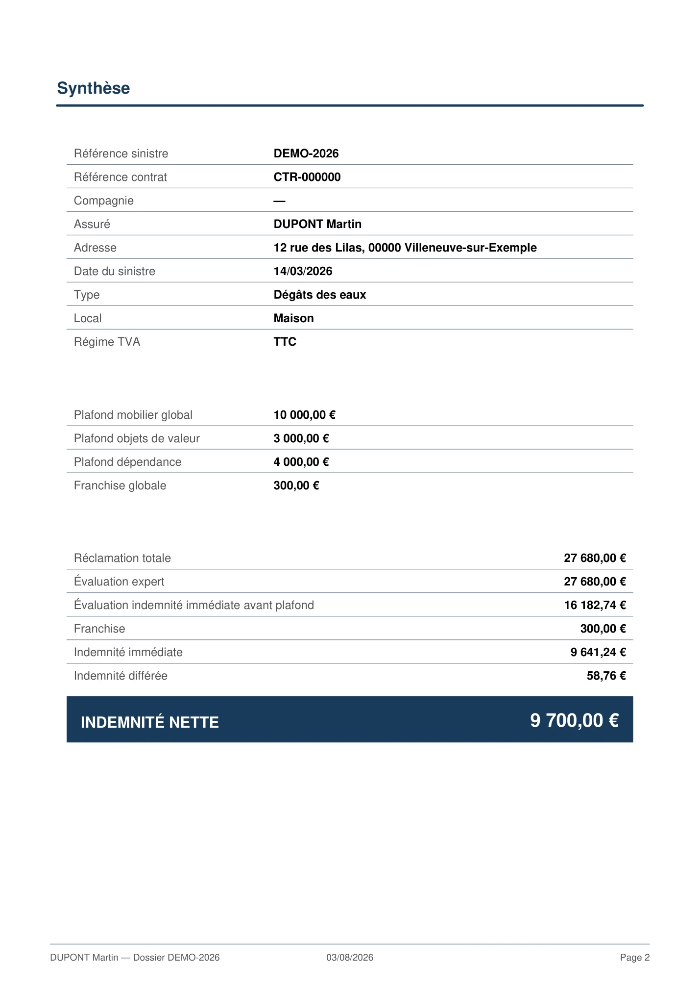 Page de synthèse du rapport PDF : références du dossier, plafonds et franchise du contrat, réclamation totale, évaluation de l'expert, et indemnité nette mise en évidence.
